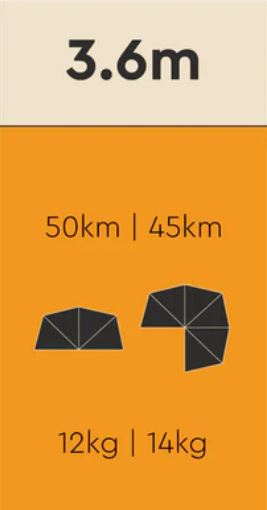 Suzuki Jimny 270-Grad-Markise & Montagekit Bundle